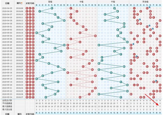探索未来彩票预测新领域，3D试机号带连线走势图