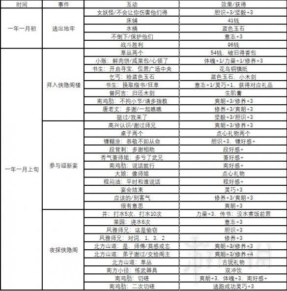 天齐3D字谜汇总表