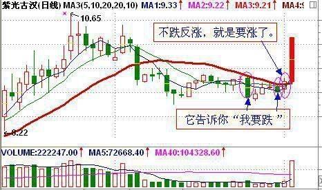 探索排列三和值尾走势图与彩宝连线图的奥秘
