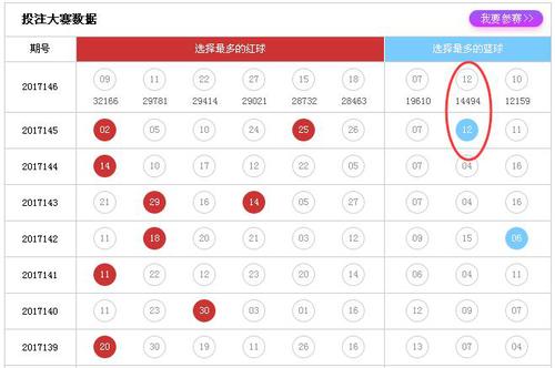 中彩网双色球擂台赛历史号码，揭秘幸运背后的数据秘密