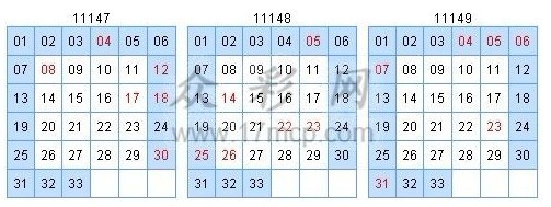 双色球第118期程远杀号策略解析