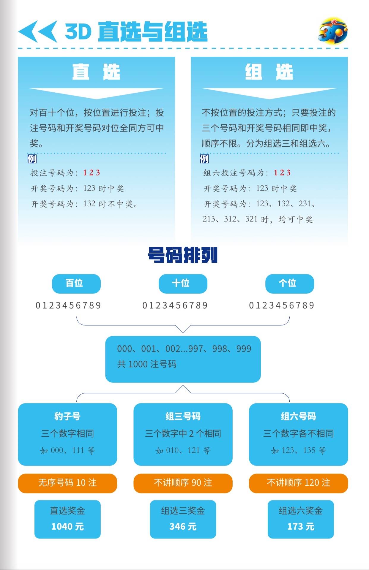 揭秘3D彩票，近30期开机号和试机号查询全攻略