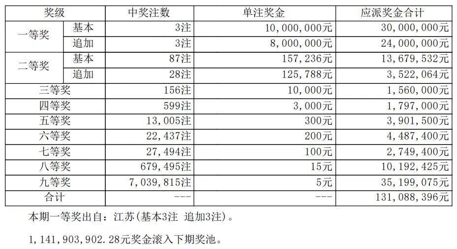 大乐透几点停止售票，彩票销售的日常与须知