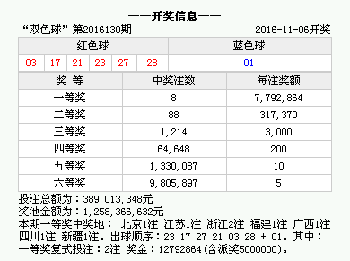 揭秘2022年香港彩票开奖结果记录