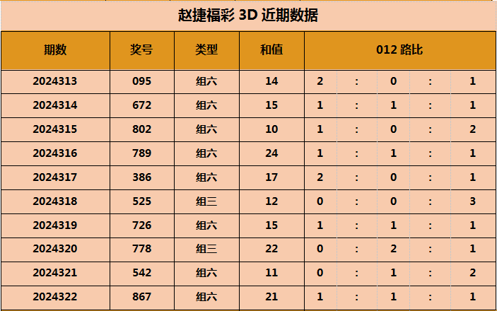 揭秘彩票行业中的3D一注直选已公开策略