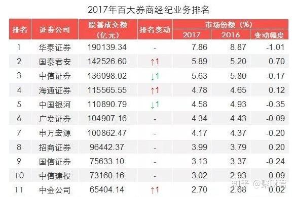 股票开户，选择哪家证券公司最佳？