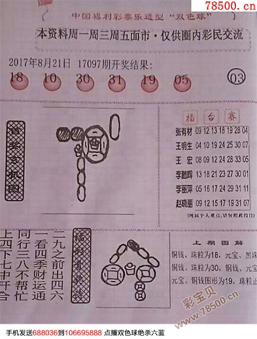 双色球阳光探码图，今日运势解析与彩民心得分享