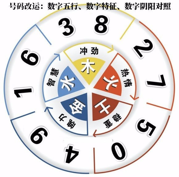 揭秘手机号码吉凶，免费查询助你掌握命运之轮