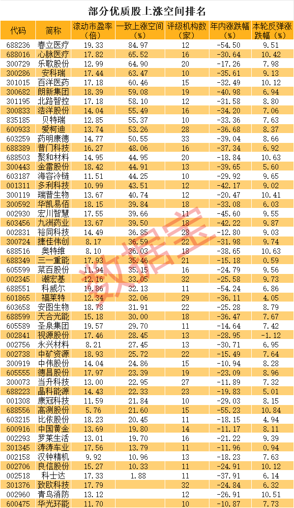 双色球中奖率高的买法研究