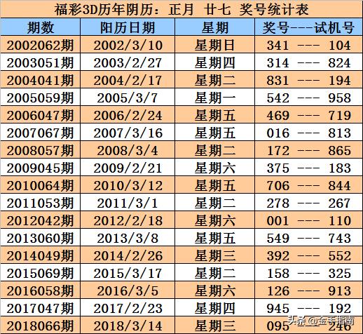 实时掌握3D同期开奖结果，轻松查询轻松赢