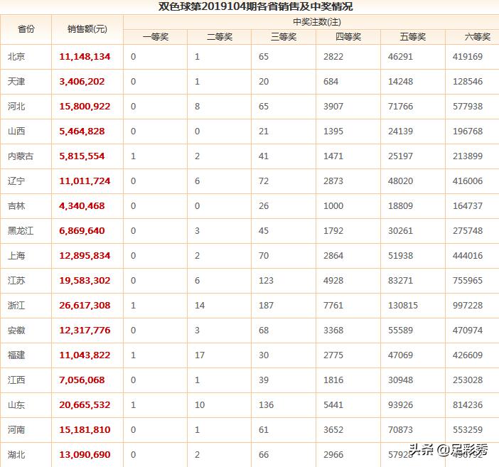 知识 第202页