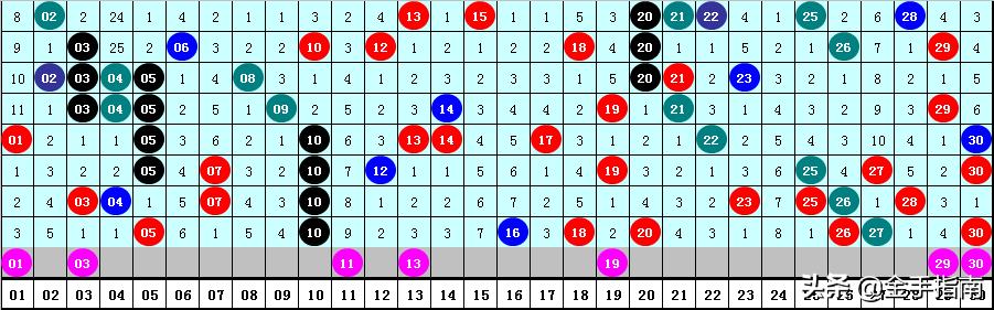 七乐彩一等奖，揭秘巨额奖金的背后