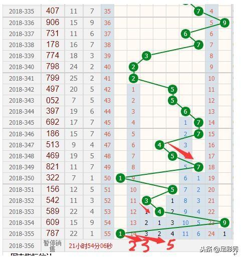 排列三出号走势图