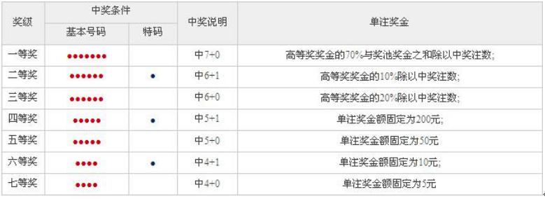 福建福利彩票开奖查询，轻松掌握最新开奖信息