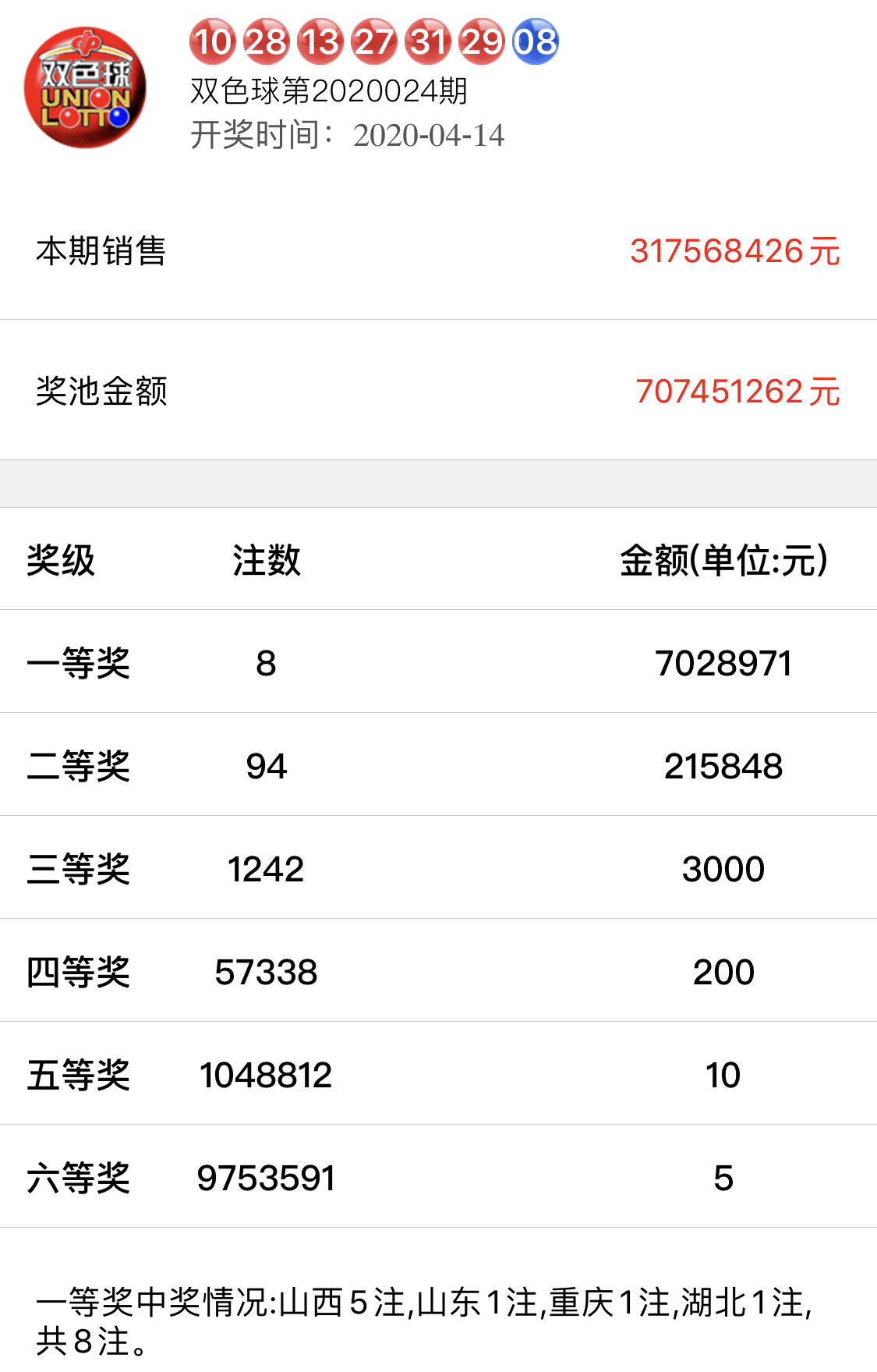 实时掌握，山西福彩双色球开奖结果查询指南