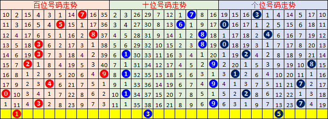 福彩3D所有直选号码，探索与策略