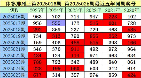 揭秘第145期3D历史开奖结果，深度分析与回顾
