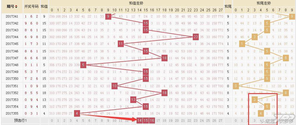 福彩3D杀跨度最准公式揭秘，探索精准预测之道