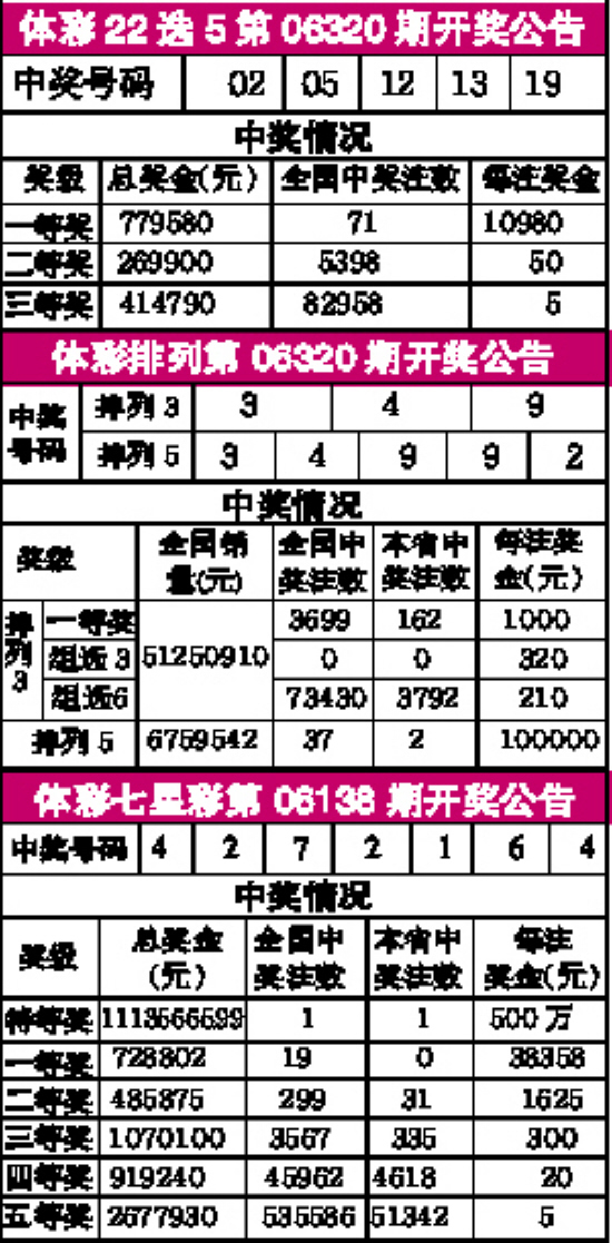 揭秘3D福利彩票，查询中奖金额表攻略