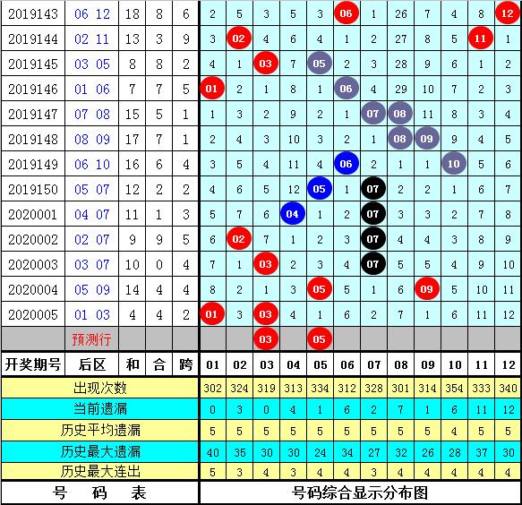 大乐透基本走图进30期下的深度解析