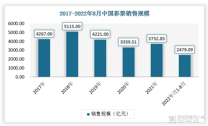 彩票资讯原创，深度解读彩票世界，探索未知财富之路