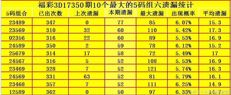 探索3D试机号开机号1000的神秘面纱