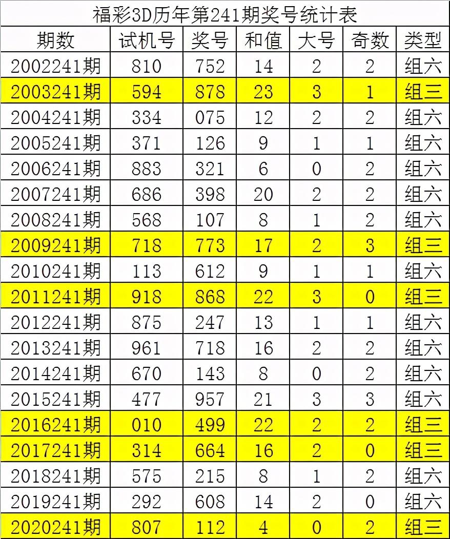 今日3D专家预测推荐号码112——揭秘彩票背后的科技力量