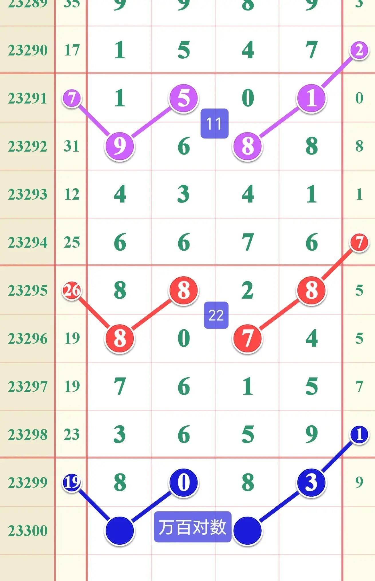 今晚排列5开奖结果现场直播，期待与激动的交汇点