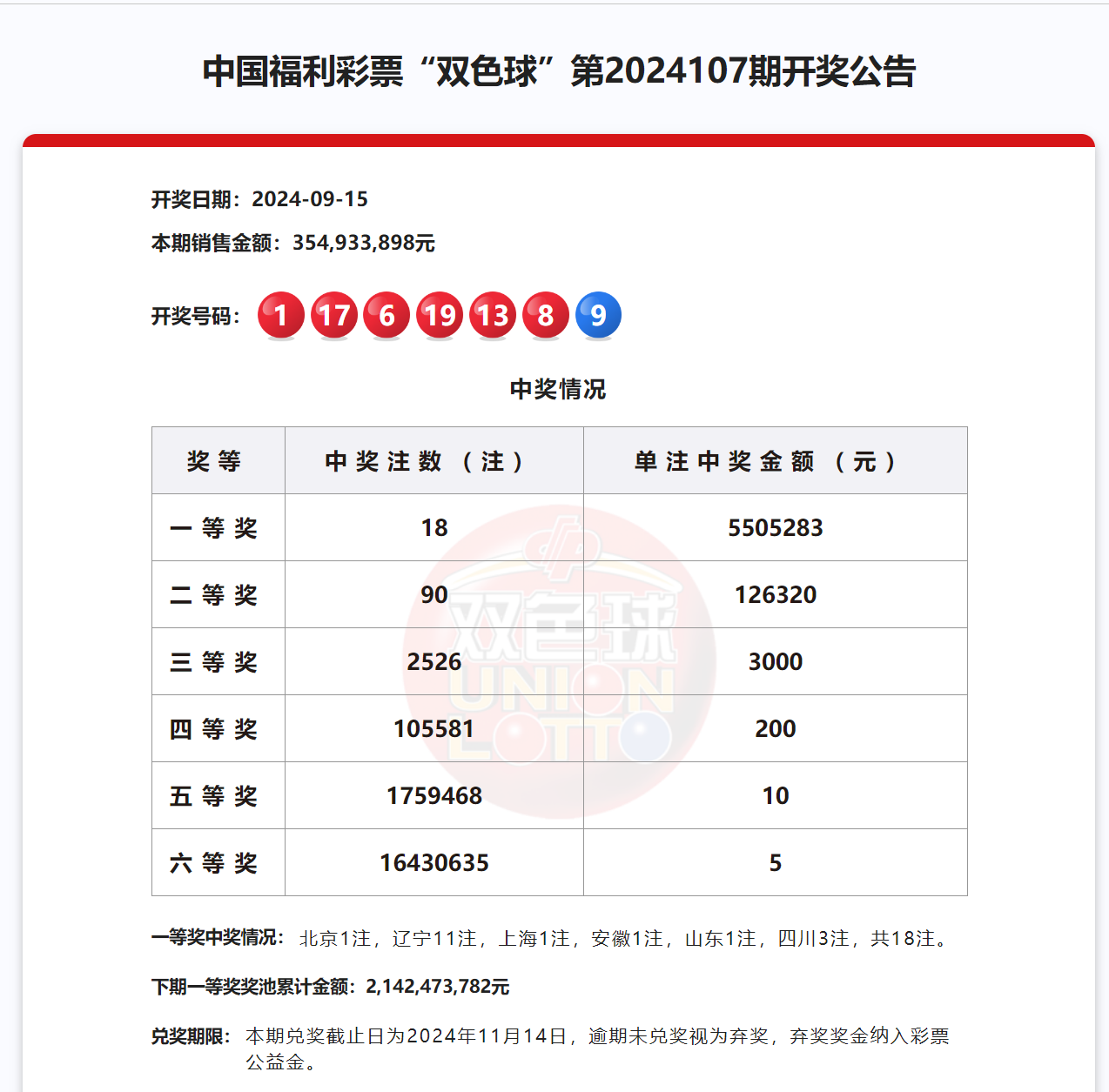 双色球第2024107期，梦想与希望的光芒