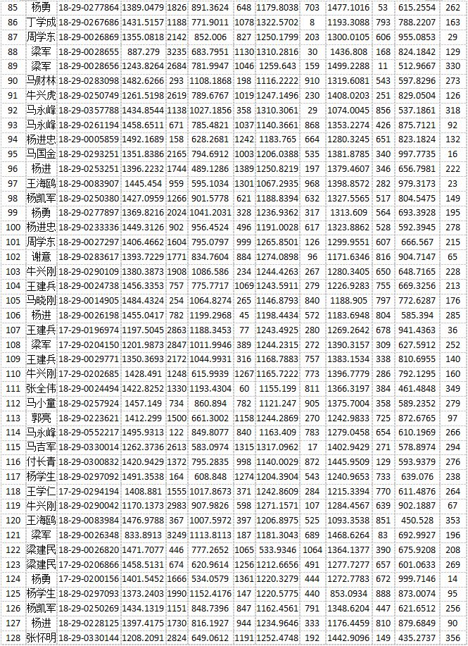 综合 第200页