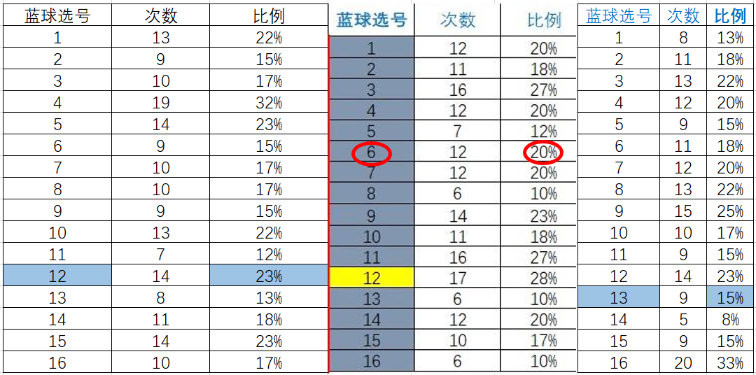 预算双色球下期号码，探索随机性与策略性之间的微妙平衡