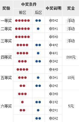 天津福彩快乐10分钟开奖查询，便捷、乐趣与希望