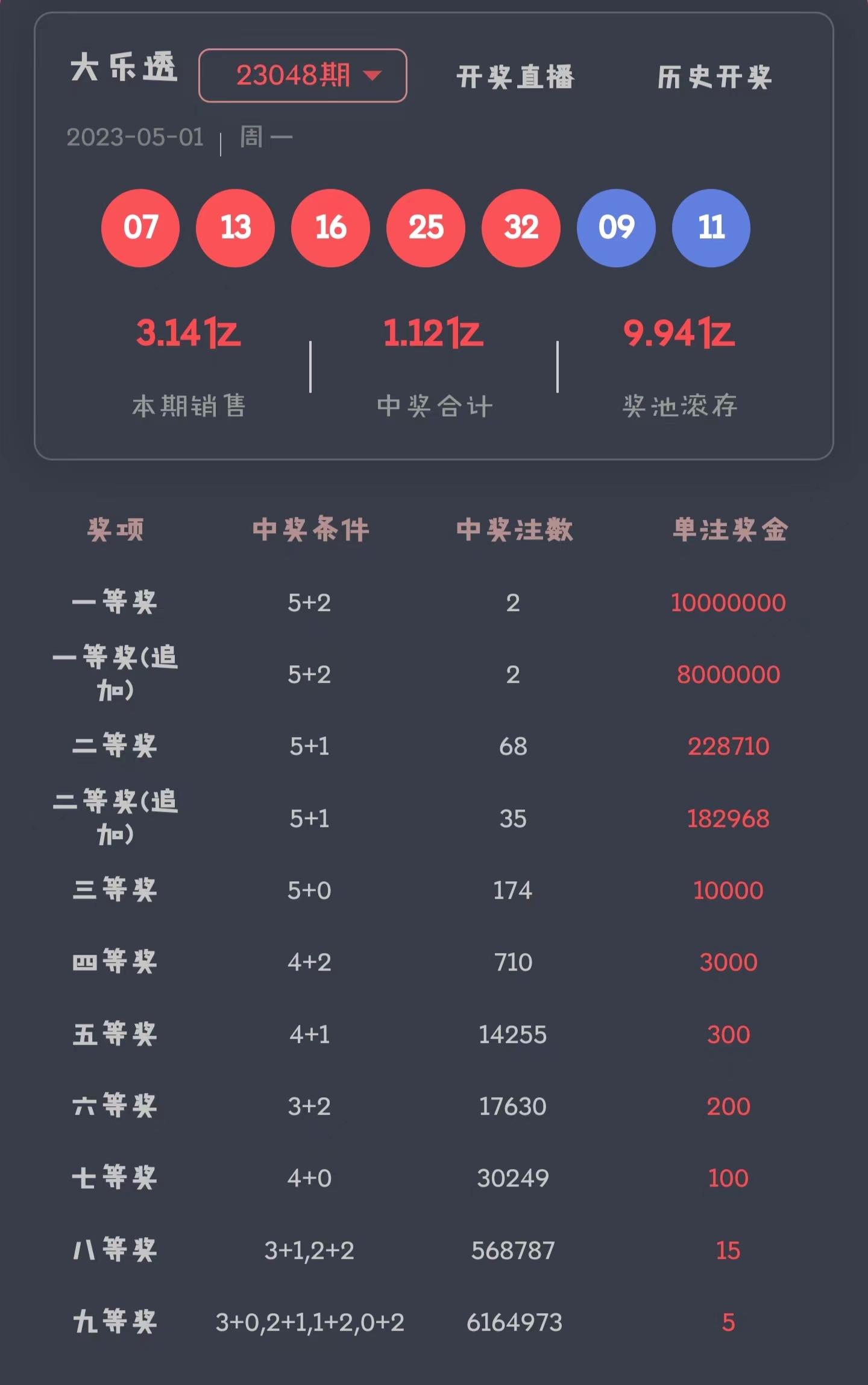 大乐透2023014期开奖结果揭晓，幸运儿们的狂欢之夜