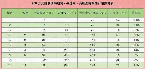 揭秘11选五中奖率高的玩法攻略