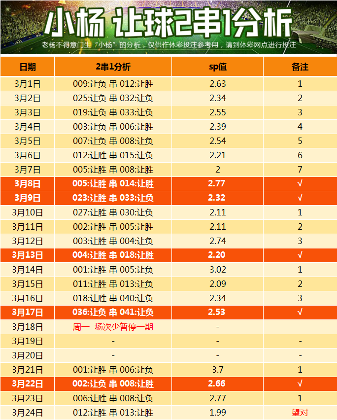 体育彩票足球竞彩网加时赛是否计算在内？