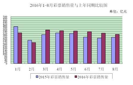 时尚 第200页