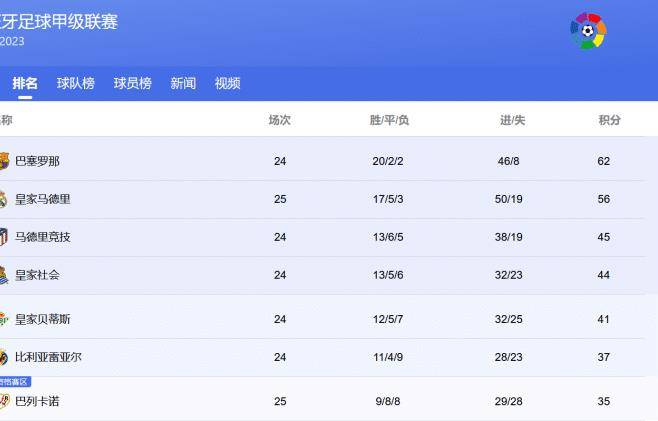 法乙联赛积分榜排名，激烈的角逐与瞬息万变的排名格局