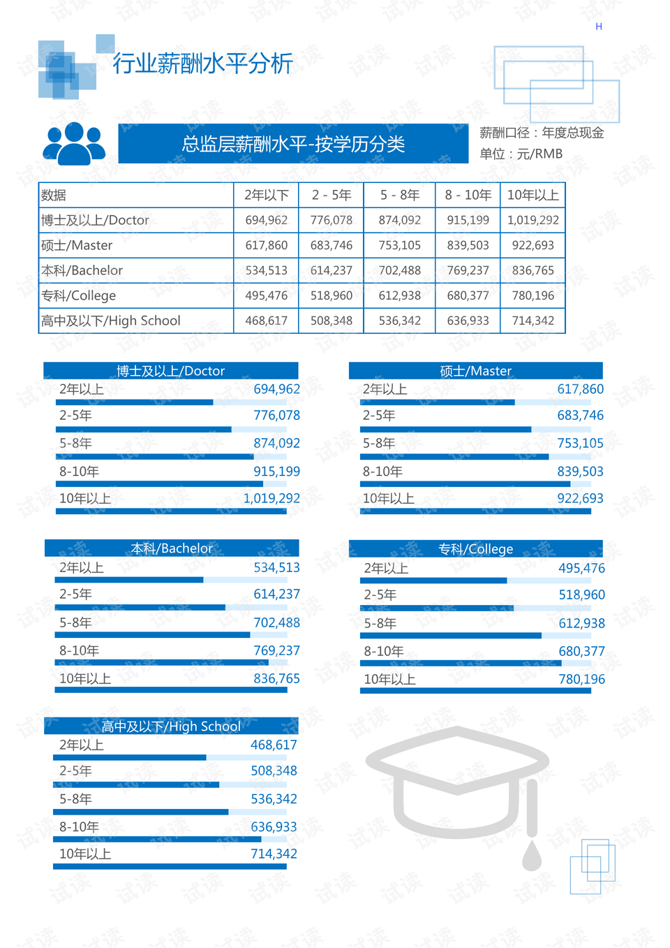 大乐透中奖查询规则表详解