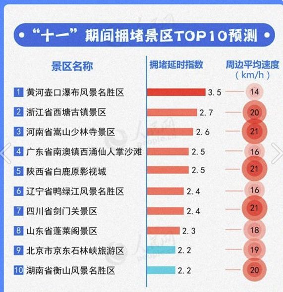 解读与运用