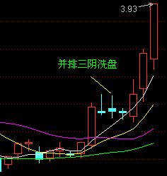 均线多头排列，解读买入时机