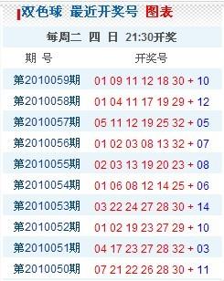 双色球号码全解析，总共多少个号？