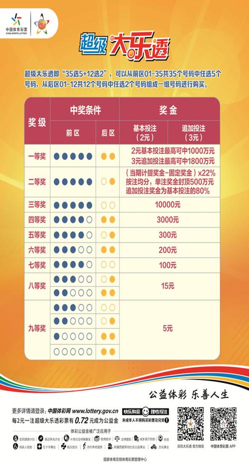 体育彩票大乐透新规则解析