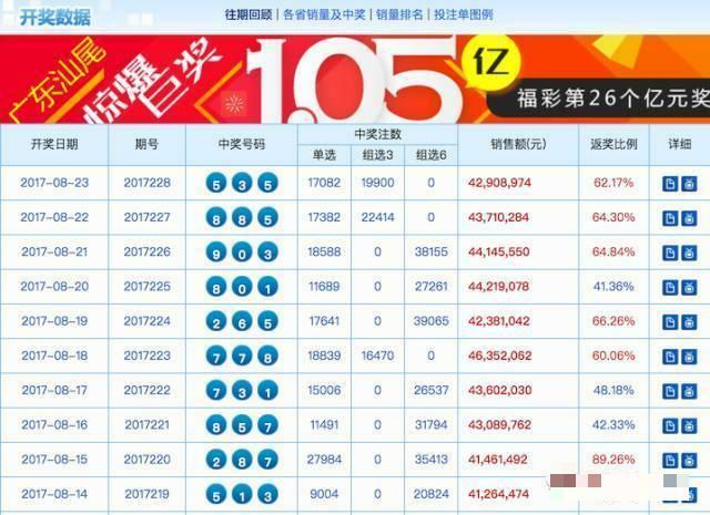 福彩3D连号统计表，揭示幸运模式的秘密