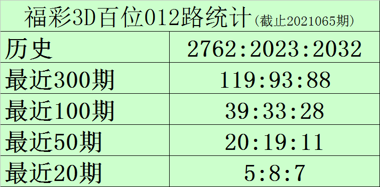 福彩3D试机号300期查询结果及今晚展望