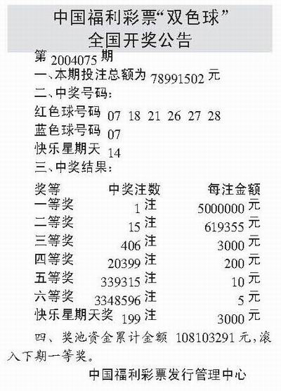 福彩双色球开奖奖金查询指南