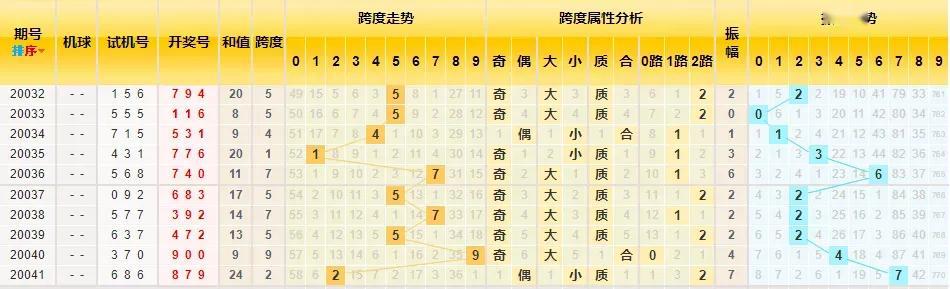 时尚 第197页