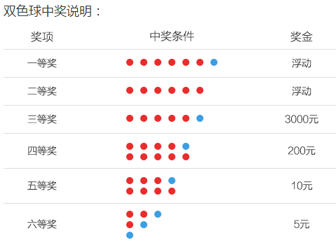 双彩球预测最准专家，揭秘精准预测背后的秘密