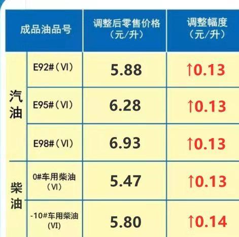 排列三试机号码