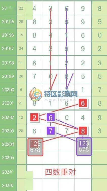 乐彩世界中的奥秘，排列三开奖走势图带连线解析