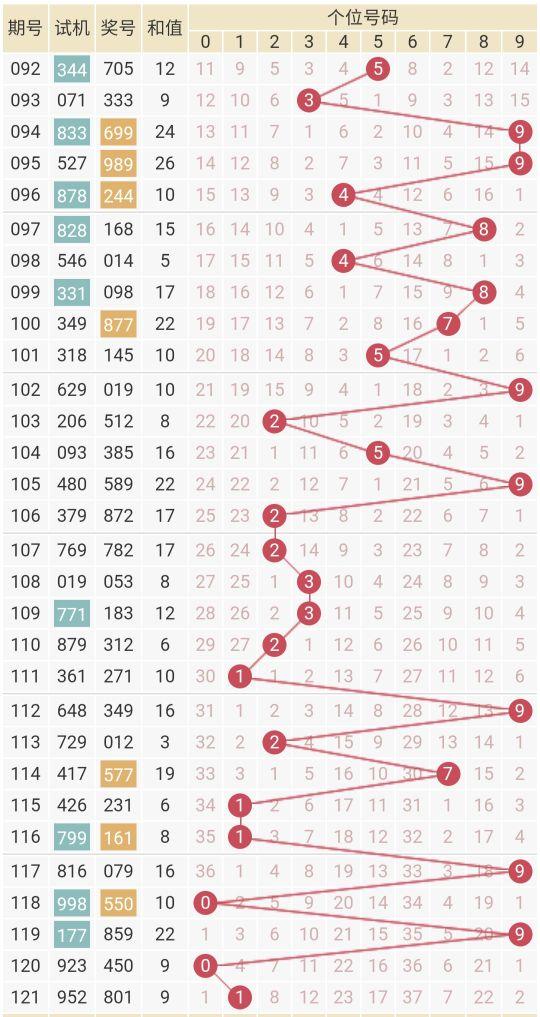 探索今天3D走势图第500期，揭示数字背后的奥秘